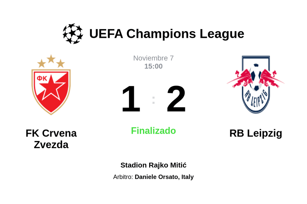 Resultado do jogo FK Crvena Zvezda x RB Leipzig hoje, 7/11: veja o placar e  estatísticas da partida - Jogada - Diário do Nordeste