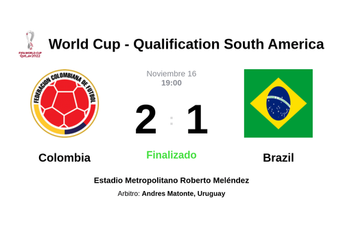 Resultado del partido Colombia vs Brazil