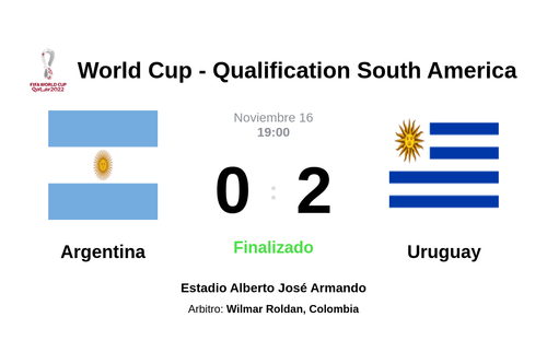 Resultado del partido Argentina vs Uruguay