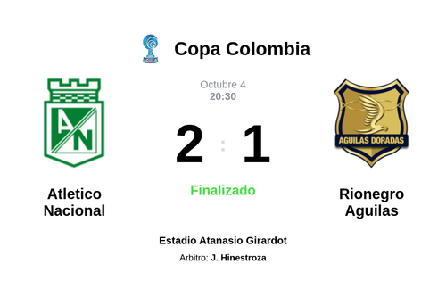 Resultado del partido Atletico Nacional vs Rionegro Aguilas