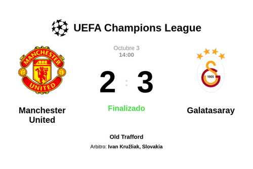 Resultado del partido Manchester United vs Galatasaray