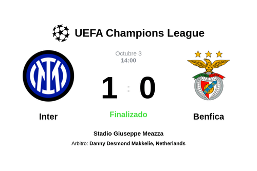 Resultado del partido Inter vs Benfica