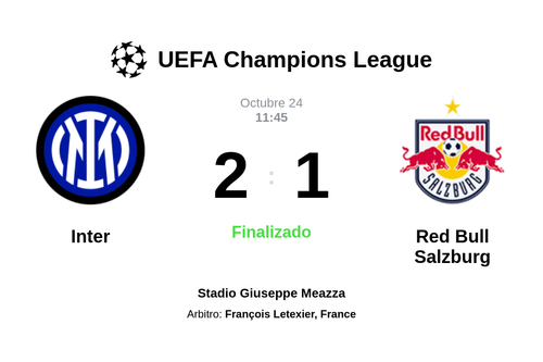 Resultado del partido Inter vs Red Bull Salzburg