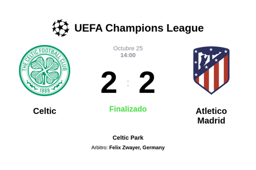 Resultado del partido Celtic vs Atletico Madrid