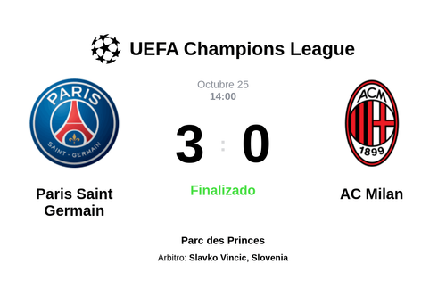 Resultado del partido Paris Saint Germain vs AC Milan