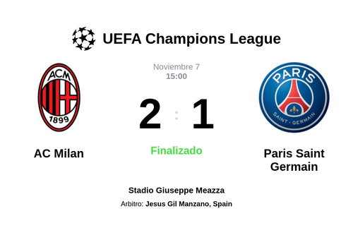 Resultado del partido AC Milan vs Paris Saint Germain