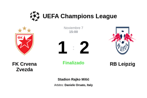 Resultado del partido FK Crvena Zvezda vs RB Leipzig