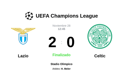 Resultado del partido Lazio vs Celtic