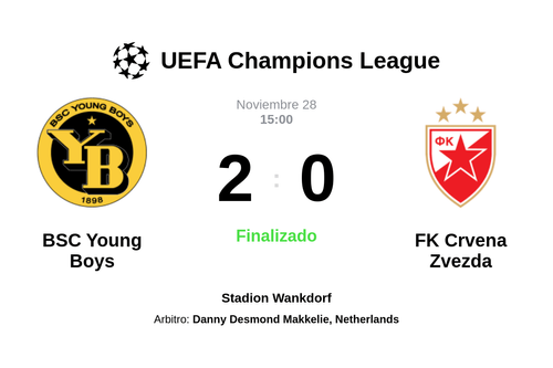 Resultado del partido BSC Young Boys vs FK Crvena Zvezda