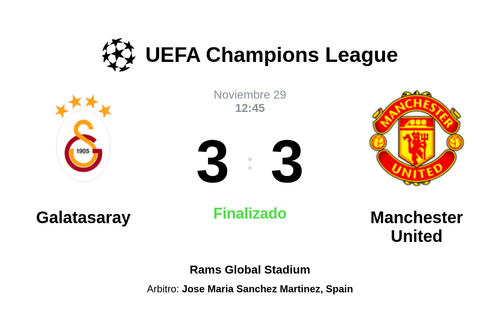 Resultado del partido Galatasaray vs Manchester United