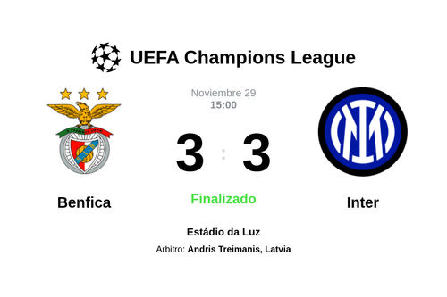 Resultado del partido Benfica vs Inter