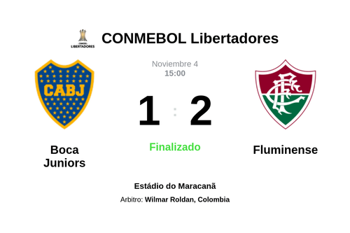 Resultado del partido Boca Juniors vs Fluminense