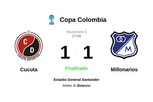 Resultado del partido Cucuta vs Millonarios