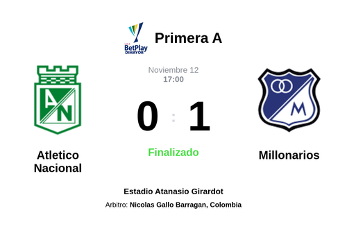 Resultado del partido Atletico Nacional vs Millonarios