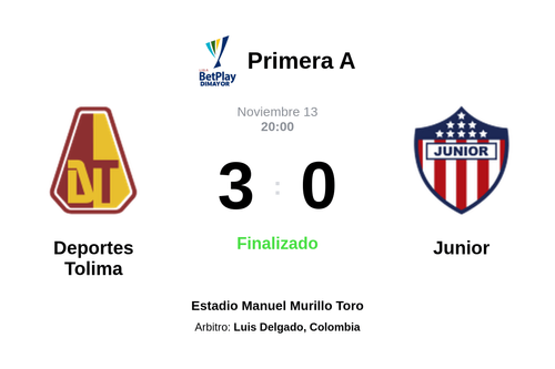 Resultado del partido Deportes Tolima vs Junior