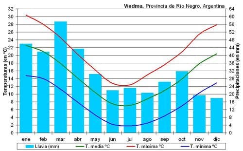 13 estados de México mantendrán temperaturas superiores a 40 grados durante la temporada de lluvias