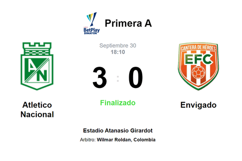 Resultado del partido Atletico Nacional vs Envigado