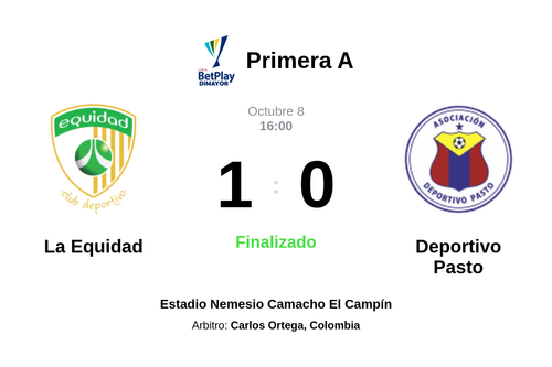 Resultado del partido La Equidad vs Deportivo Pasto