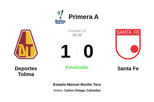 Resultado del partido Deportes Tolima vs Santa Fe