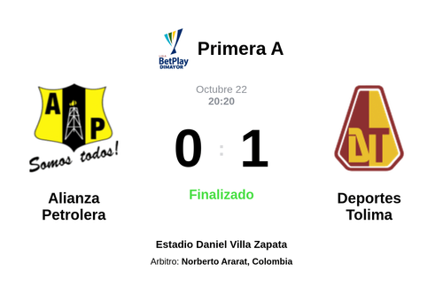 Resultado del partido Alianza Petrolera vs Deportes Tolima