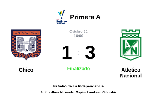 Resultado del partido Chico vs Atletico Nacional