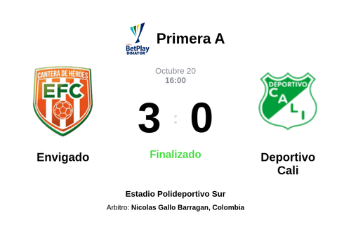 Resultado del partido Envigado vs Deportivo Cali