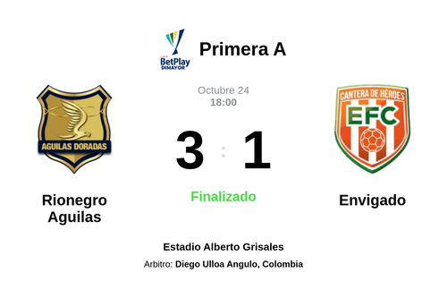 Resultado del partido Rionegro Aguilas vs Envigado