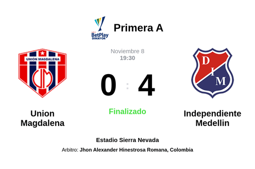 Resultado del partido Union Magdalena vs Independiente Medellin