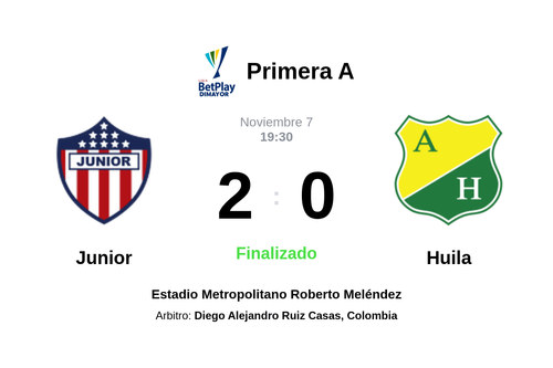 Resultado del partido Junior vs Huila