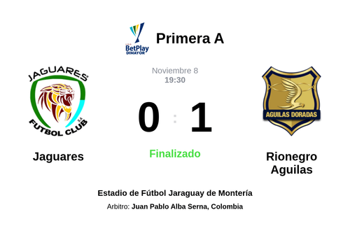 Resultado del partido Jaguares vs Rionegro Aguilas