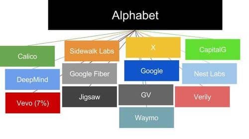 Alphabet Evalúa Compra de HubSpot en Medio de Scrutinio