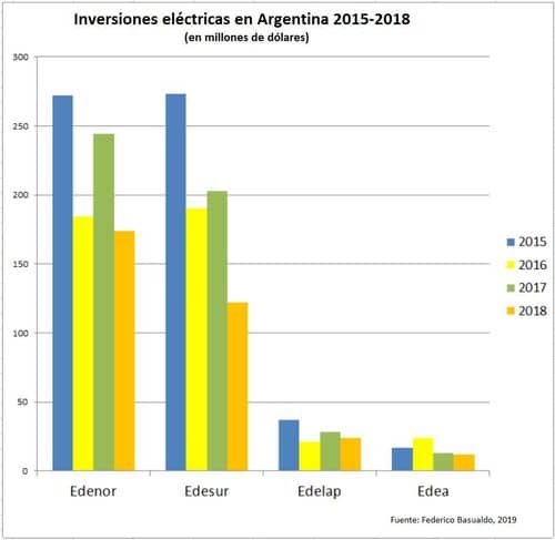 Apagón masivo afecta al sur del conurbano bonaerense y a la Ciudad de Buenos Aires