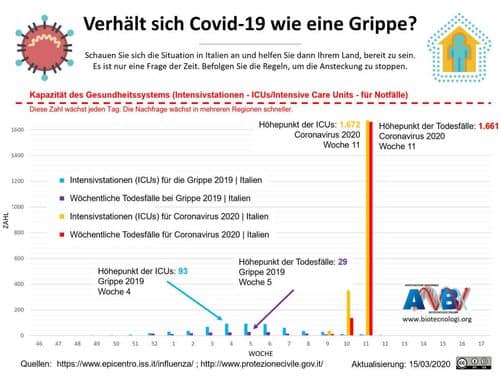 COVID-19