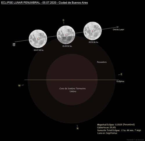 El Eclipse Lunar de Marzo y Su Influenza Astrológica