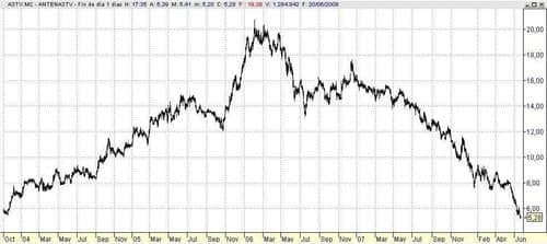 El Ibex 35 pierde los 10.400 puntos y sigue su tendencia bajista