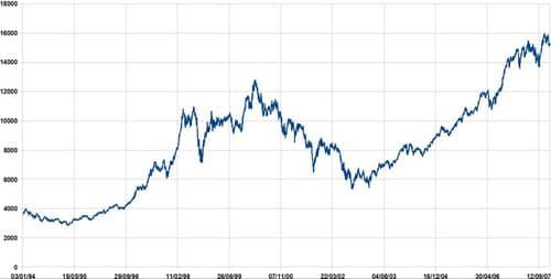 El Ibex 35 pierde los 11.000 puntos, lastrado por la banca