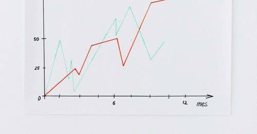 El peso mexicano se recupera frente al dólar estadounidense