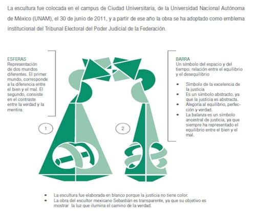 El TEPJF interpreta la Constitución para resolver la sobrerrepresentación