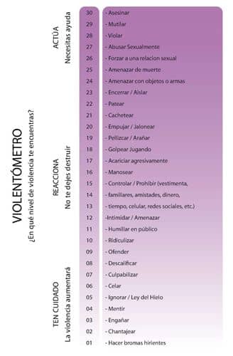 El Violentómetro: una herramienta para medir la violencia en las relaciones