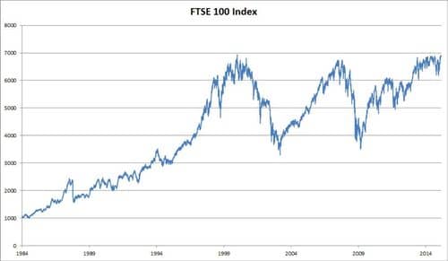 FTSE 100