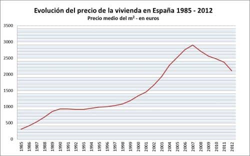 La crisis económica de 2008: El duro golpe que marcó a España