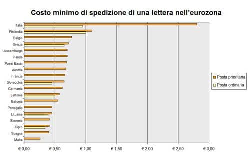 La inflación de la Eurozona frena su caída y se mantiene en el 2,4%