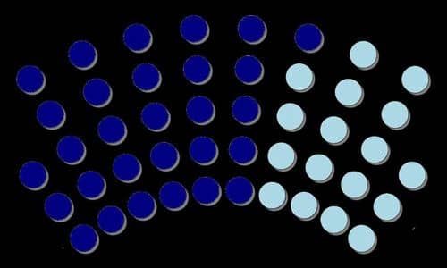 Mayoría Calificada para Morena y Aliados en la Cámara de Diputados, Ratifica el TEPJF