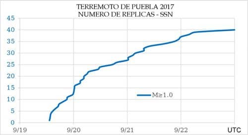 Servicio Sismológico Nacional