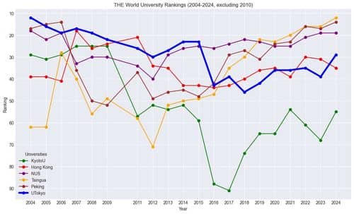 Universidades colombianas brillan por la calidad de sus egresados en ranking internacional