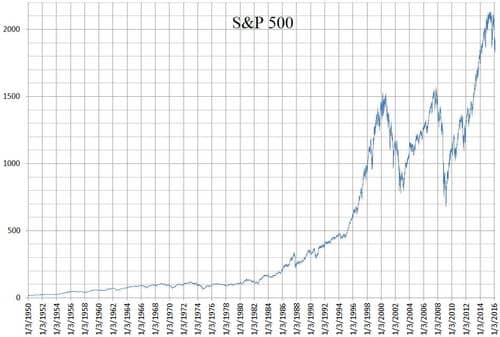 Wall Street abre mixto con el S&P 500 y el Nasdaq buscando nuevos máximos