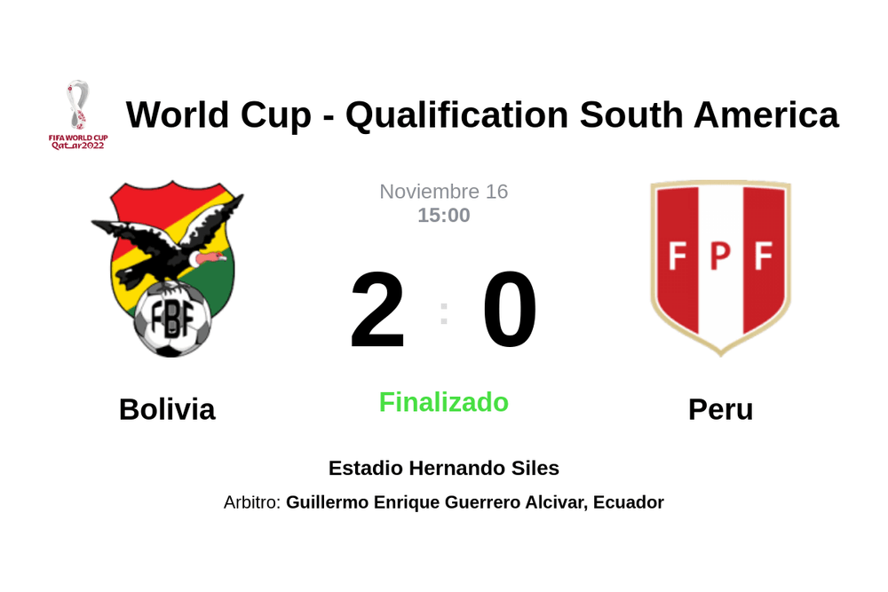 Resultado del partido Bolivia vs Peru