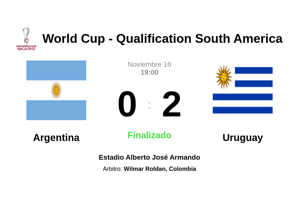 Resultado del partido Argentina vs Uruguay