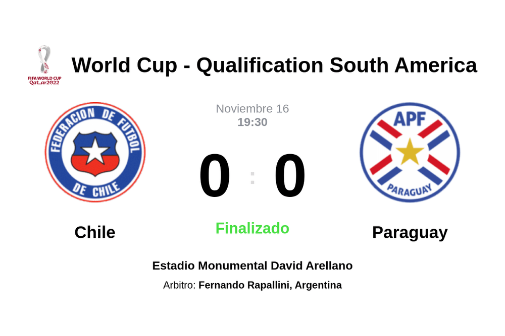 Resultado del partido Chile vs Paraguay