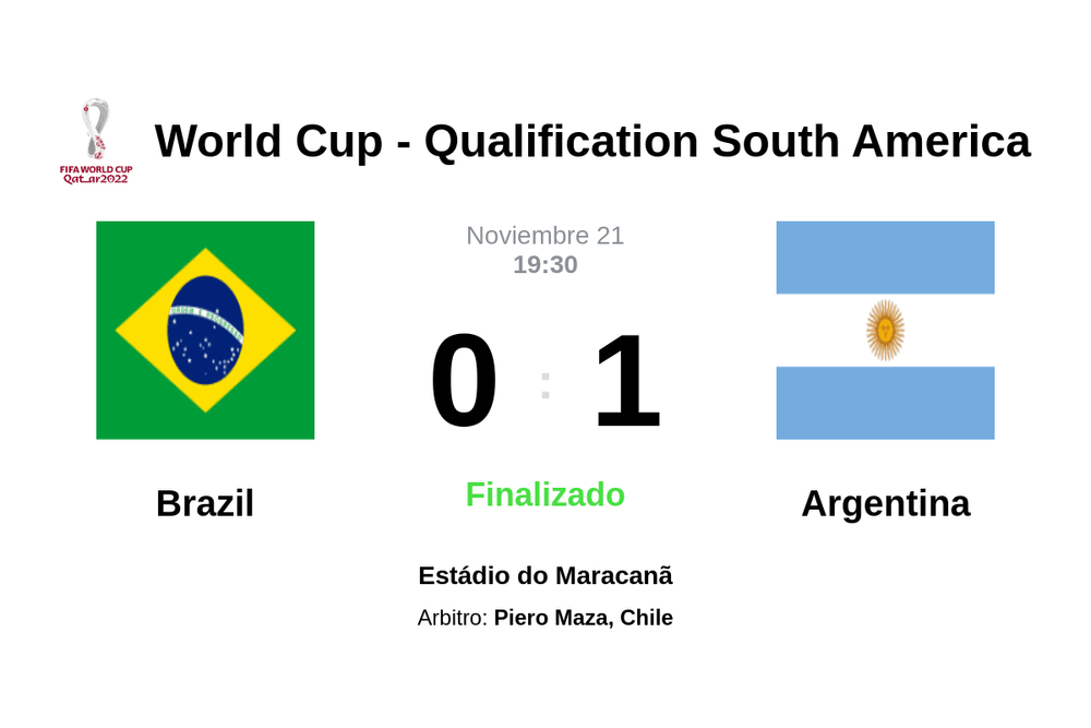 Resultado del partido Brazil vs Argentina